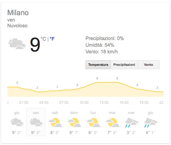 Che tempo farà domani a Milano?